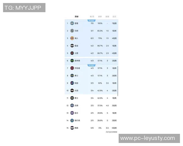 本季NBA客场背靠背统计勇士快船掘金最多火箭紧随其后湖人表现平平